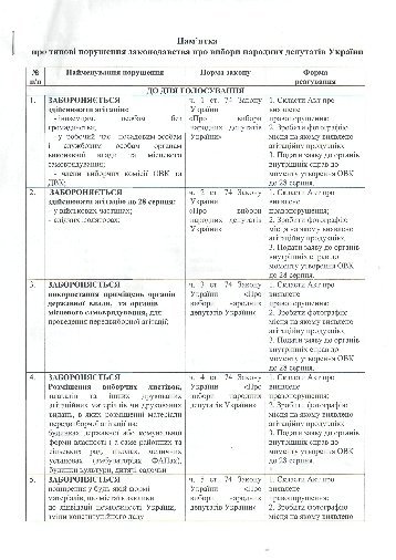 Сільським радам розіслали вказівку захищати Партію регіонів?